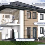 energetische-sanierung-creoplan-ag-bonn-siegburg-3 energetische-sanierung-creoplan-ag-bonn-siegburg-3